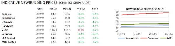 soi-dong-thi-truong-mua-ban-va-dong-moi-tau-thang-2-2024