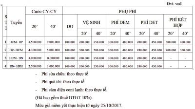 Mức giá niêm yết từ ngày 25/10/2017