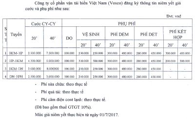Mức giá niêm yết từ ngày 01/7/2017